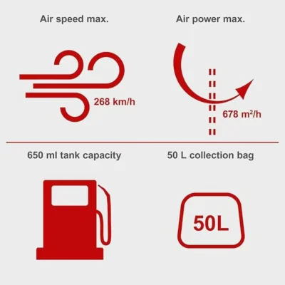 scheppach 4 in 1 petrol leaf blower vac 5