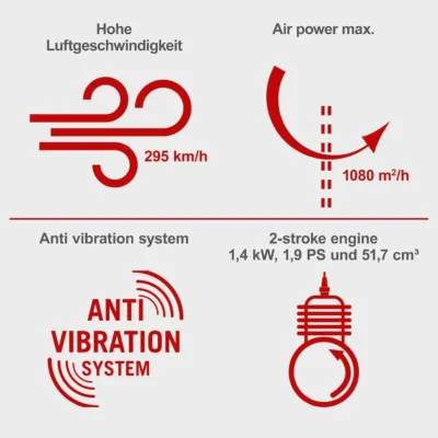 scheppach backpack petrol leaf blower 5